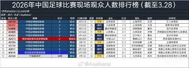 英超最佳阵容揭晓萨拉赫离队引发热议C罗亨利入选